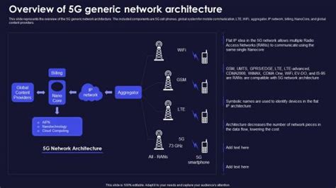 5G Technology Ppt 的图像结果