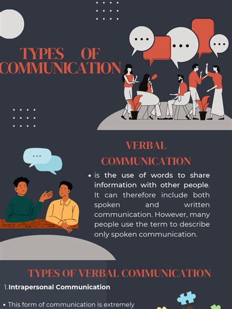 Image result for Types of Communication Example