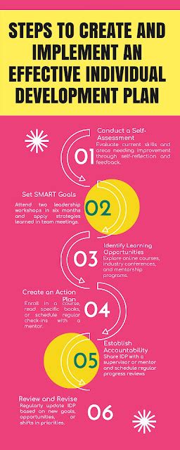 Personaguru for Personality Development