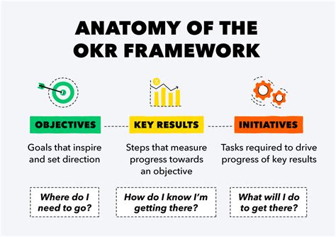 探索10：读书笔记-OKR工作法 - 知乎