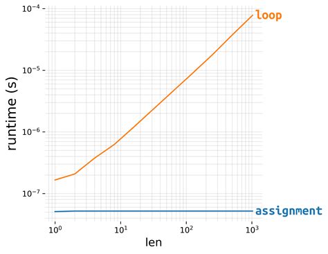 Python Neat Tutorial 的图像结果