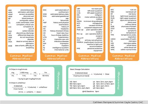 SOLUTION: Nursing flash cards cheat sheets printable - Studypool