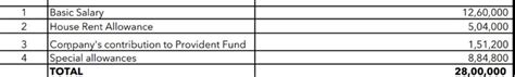 Hi Friends, Please help me in determining my in hand salary according ...