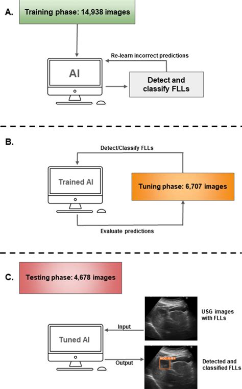Artificial Intelligence Development Process 的图像结果