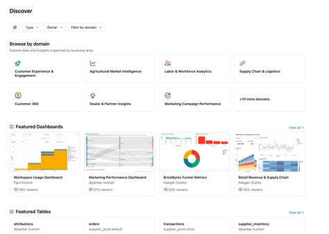 Image result for Databricks Unity Catalog Metrics