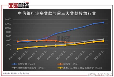 配股募资400亿支持实体经济？中信银行5压降296亿贷款_澎湃号·湃客_澎湃新闻-The Paper