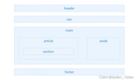 web前端 --- 常见页面标签和语义化标签_web前端标签-CSDN博客