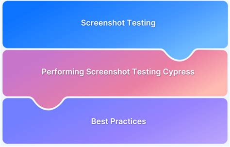 Image result for How to Take a Screen Shot of Webpage Using Selenium