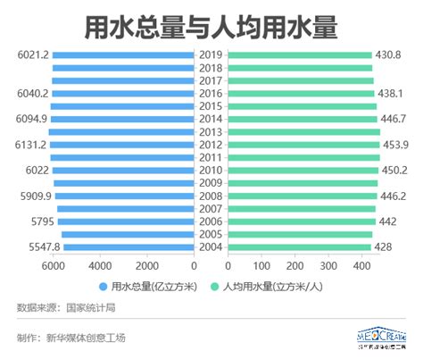 2020年中国水资源及供水用水情况分析：各地区水资源利用效率存在差异[图]_智研咨询