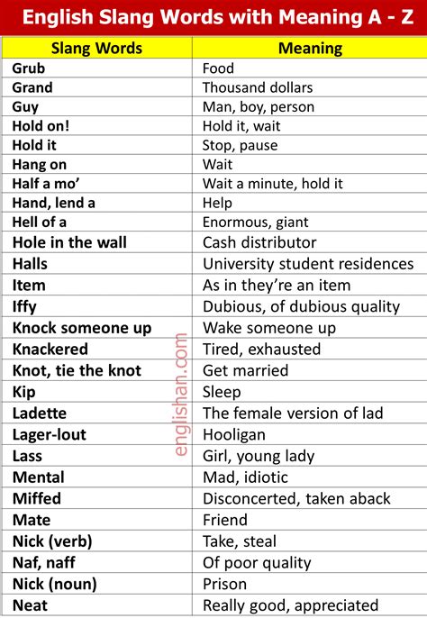 60+ English Slang Words That are Most Common • Englishan