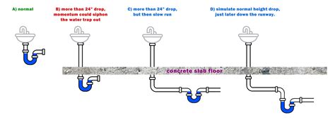 Image result for Line Based Coding and Block Based Coding