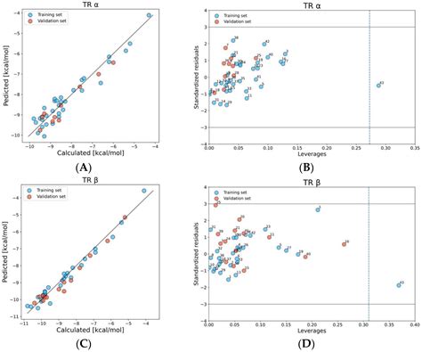 How the Structure of Per- and Polyfluoroalkyl Substances (PFAS ...