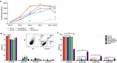 Single Cell Mass Cytometry of Non-Small Cell Lung Cancer Cells Reveals ...