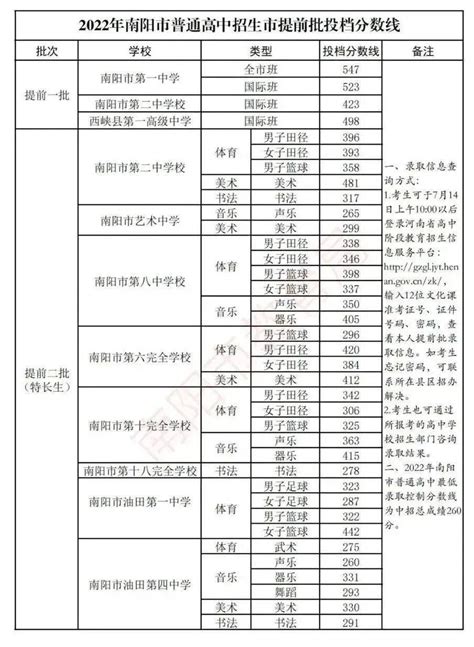2020年许昌中招考试分数线预测- 郑州本地宝