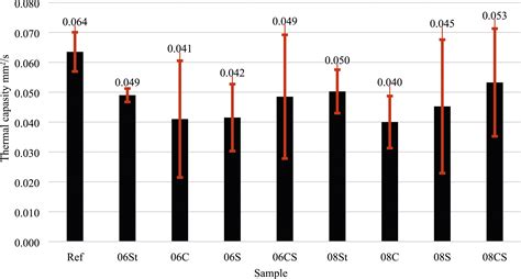 Investigation on comfort and water repellant properties of the Rtv-2 ...