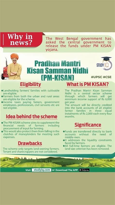 Pradhan mantri kisan samman nidhi pm kisan – Artofit
