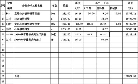 河南省房屋建筑与装饰工程预算定额(最新)-清单定额造价信息-筑龙工程造价论坛