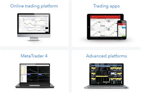 Image result for IG Platform Guide