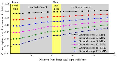 Study on the Deformation and Failure Characteristics of the Long ...