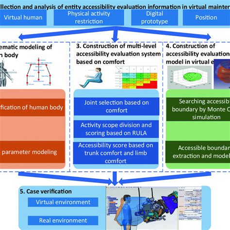 Image result for Virtual Method Structure