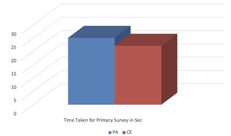 Integration of Point of Care Ultrasound during Rapid Sequence ...