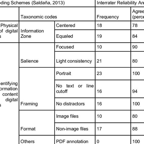 Inter-Rater Reliability Examples 的图像结果