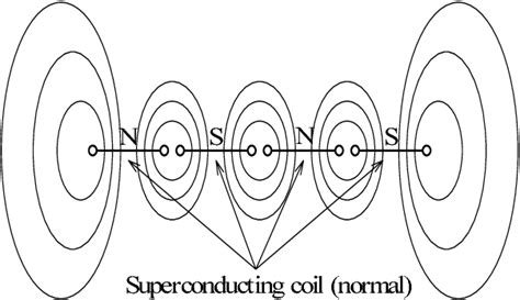 Image result for Linear Generator SCO2