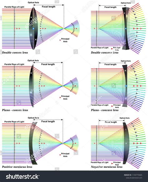Anatomy of a Plano Convex Lens - WireMystique
