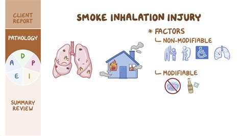 Inhalation Process 的图像结果