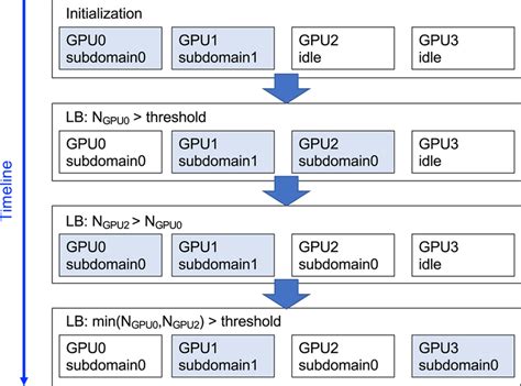Image result for Understanding GPUs