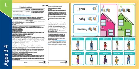 EYFS My Special People Syllable Counting Adult Input Plan