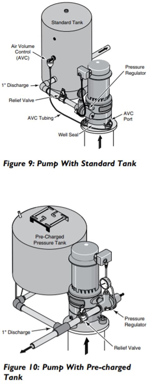 Image result for Sta-Rite Pump Starter Switch