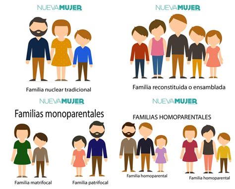 Que Tipos De Familia Existen