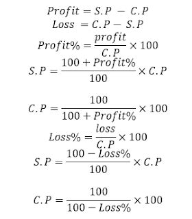 Profit and loss Shortcuts for bank exam - bankAspire