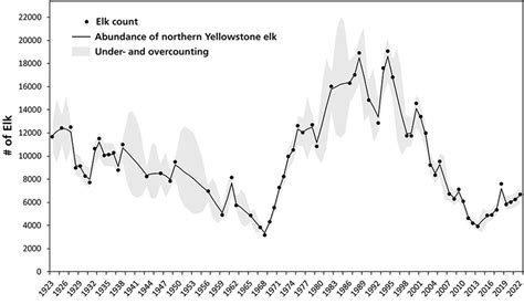 National Parks, Science and the 1963 Leopold Report | WyoHistory.org