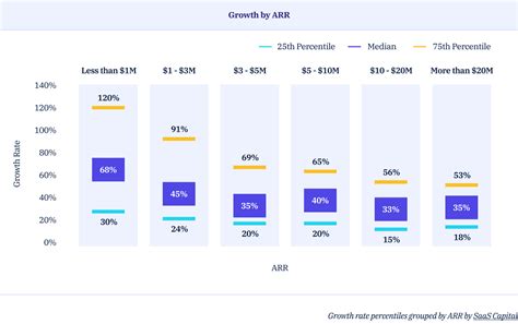 What is ARR in SaaS: Calculation, Types of ARR, and Examples