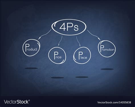 4Ps Vector 的图像结果