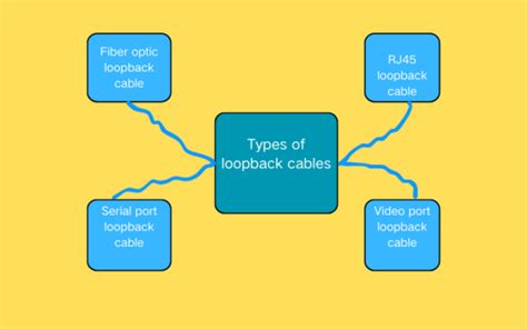 Image result for What Is a Loopback Cable For