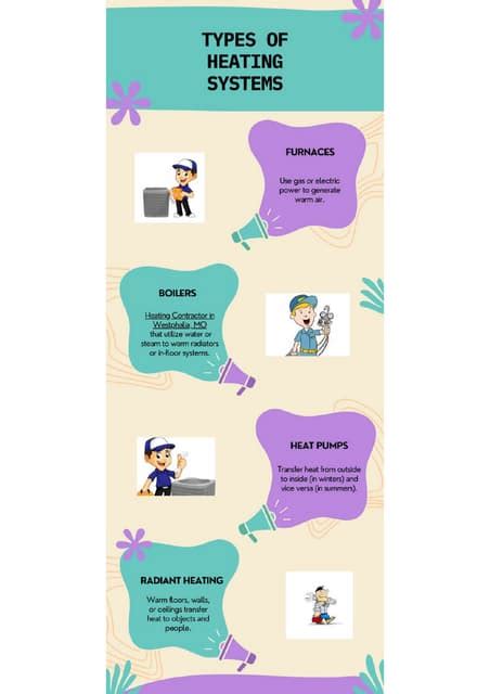 Different Types of Heating 的图像结果