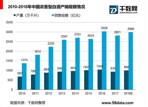 2018年全年国中国白酒行业市场分析：产量超870万千升，四川省产量位居第一_数据汇_前瞻数据库