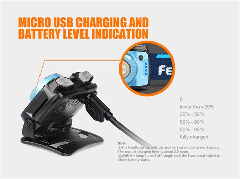 Fenix HL12R USB Rechargeable LED Headlamp for Outdoors, Runners, Hikers ...