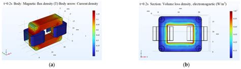 Parameter Design of a Self-Generated Power Current Transformer of an ...