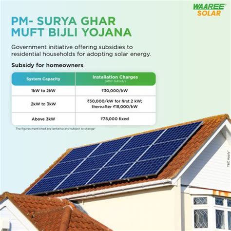 WAAREE 3 kW Single Phase DCR Solar Mini Kit for Commercial ...