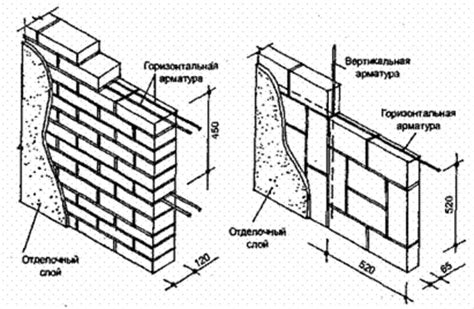 Армирование кирпичной кладки: нормы, технологии, виды и расчет