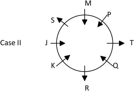 Directions : Study the given information carefully and...