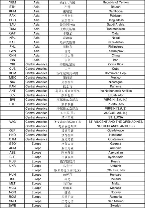 ZDNS & .网址注册局发布2018年第四季度全球域名发展统计报告-中资源