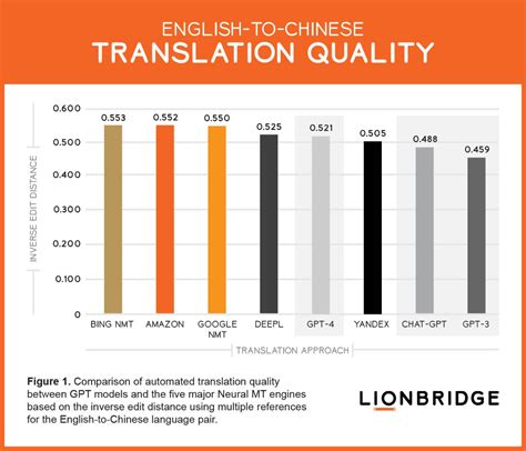 Machine Translation 的图像结果