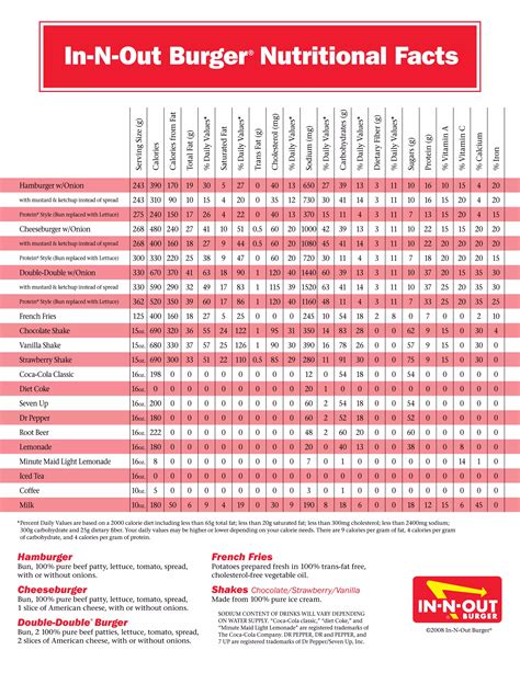 In-N-Out Nutritional Information | PDF