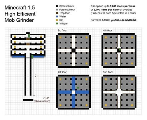 Minecraft Java Mob Grinder 的图像结果