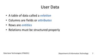 Image result for Database in Computer Science
